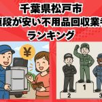 松戸市　値段が安い不用品回収業者ランキング